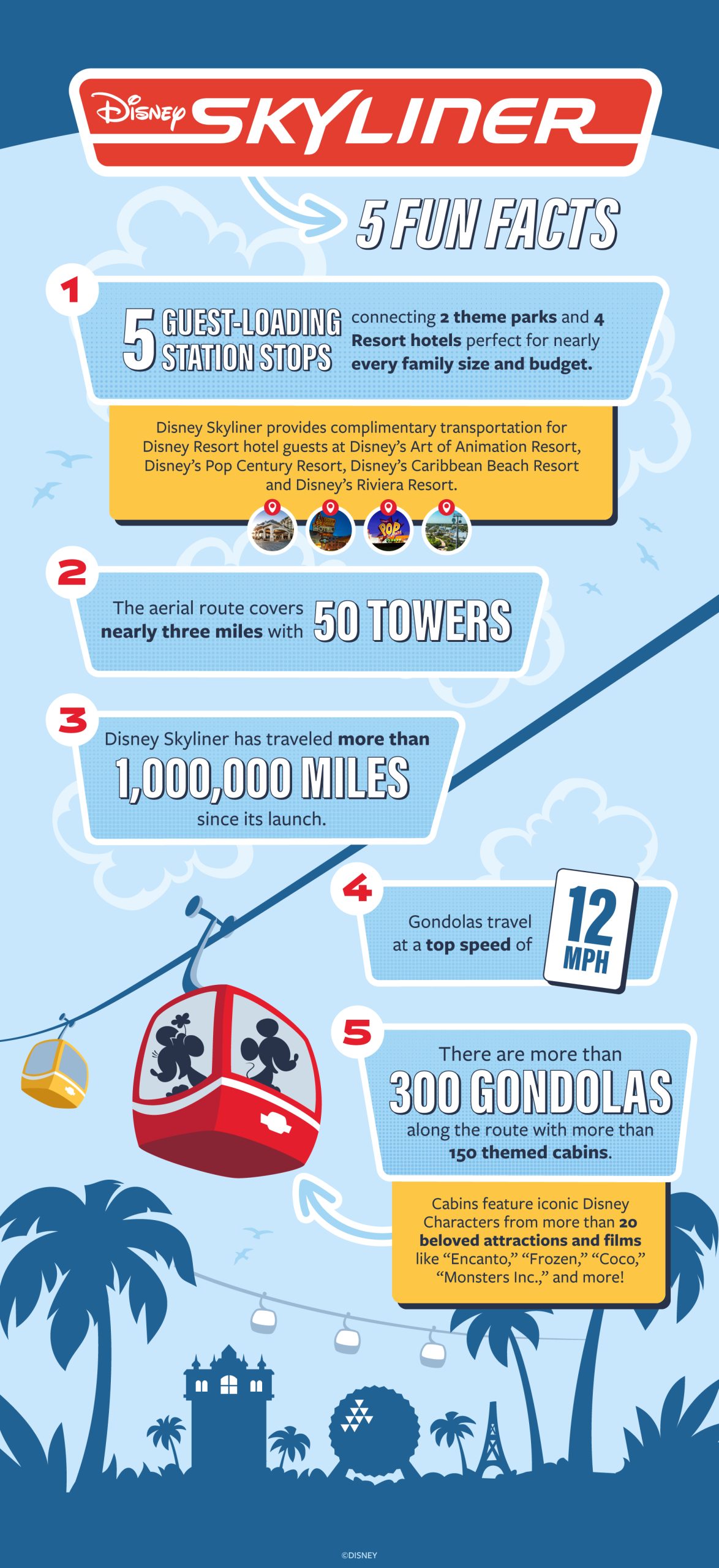 Disney Skyliner Infographic