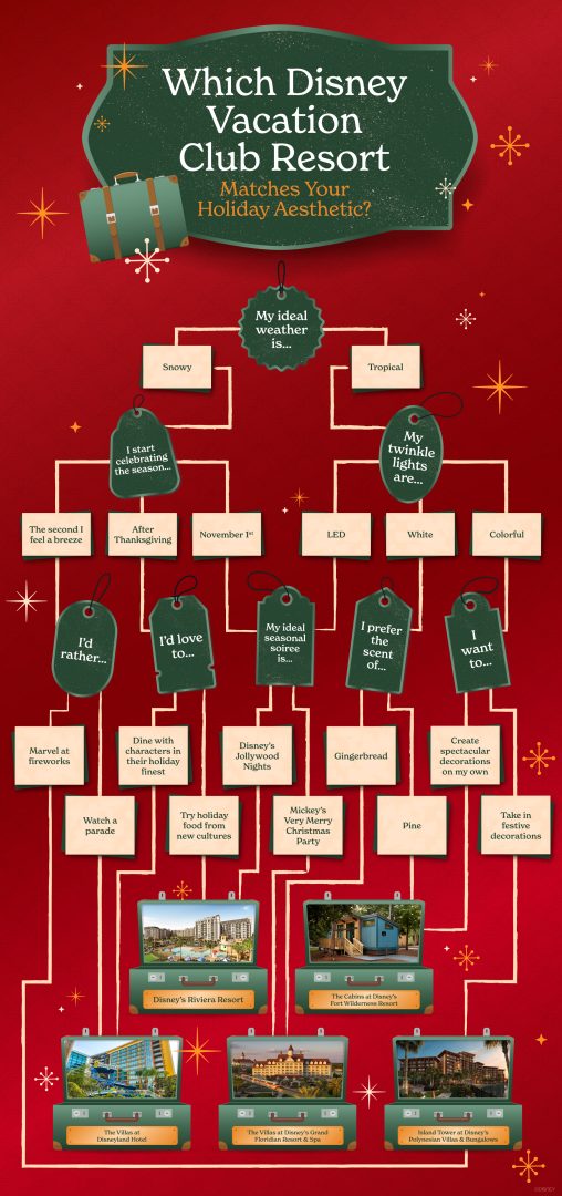 Quiz Which DVC Resort Are You for the Holidays