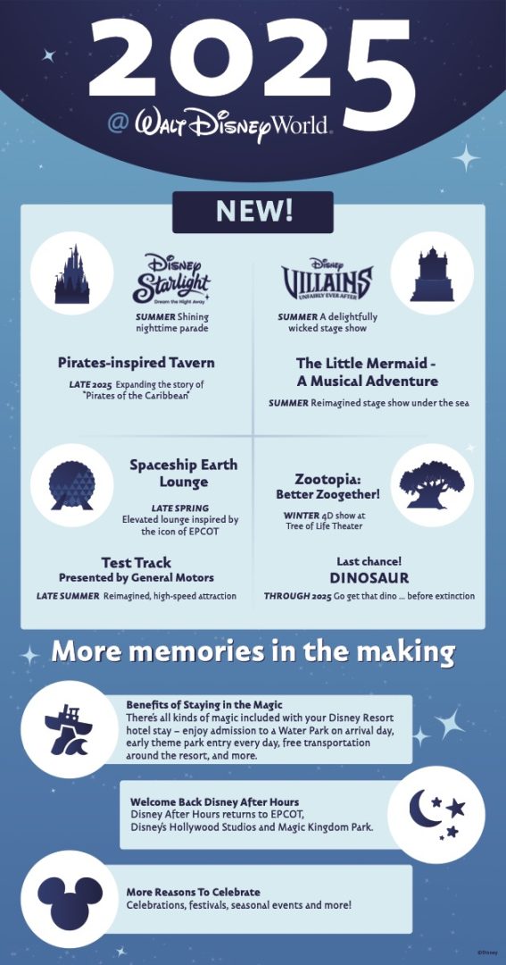 Walt Disney World 2025 Lookahead Infographic