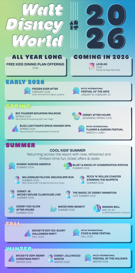 Walt Disney World 2026 Dates