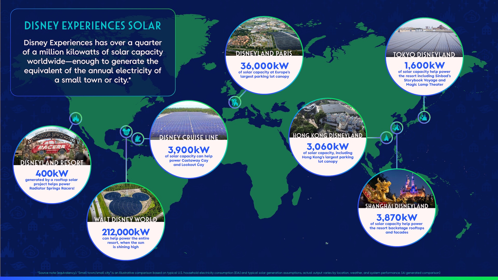 Disney Parks Solar Power Around the World