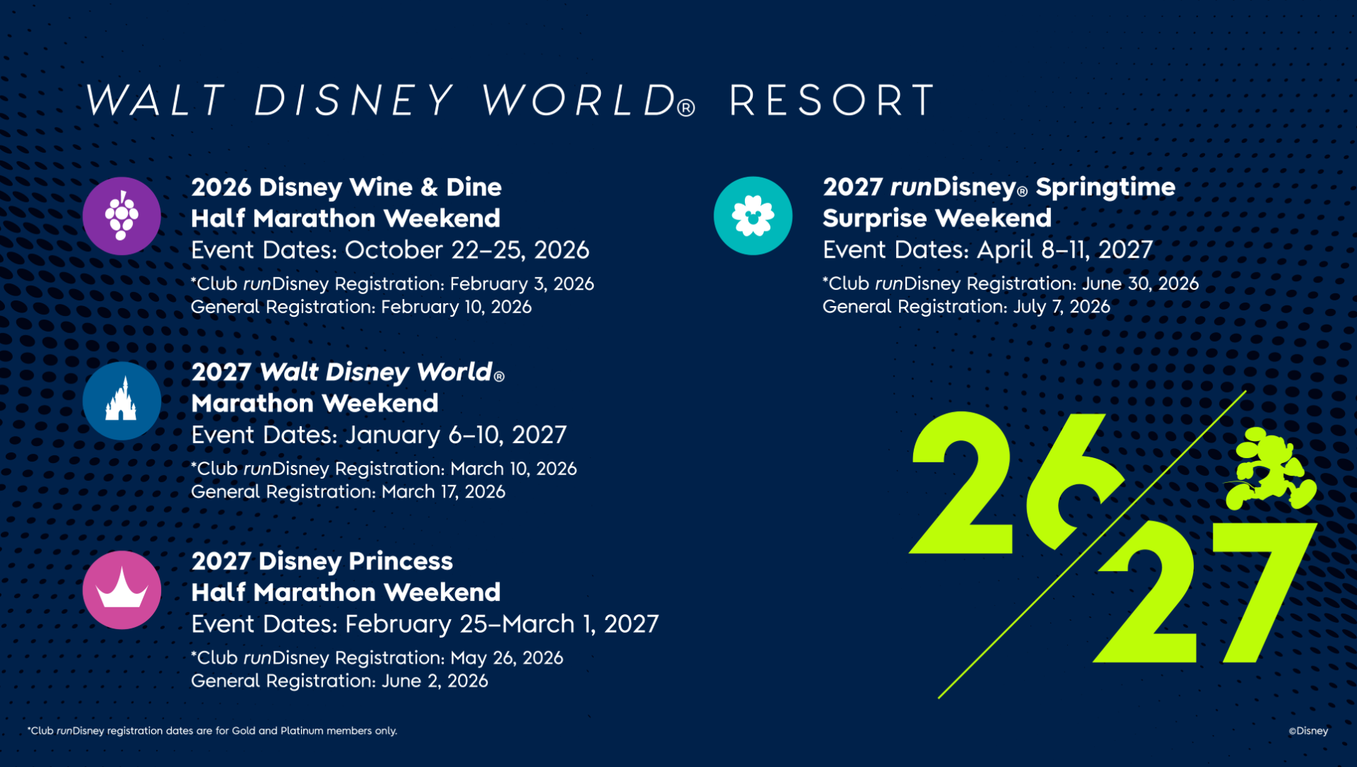 Everything You Need to Know About runDisney