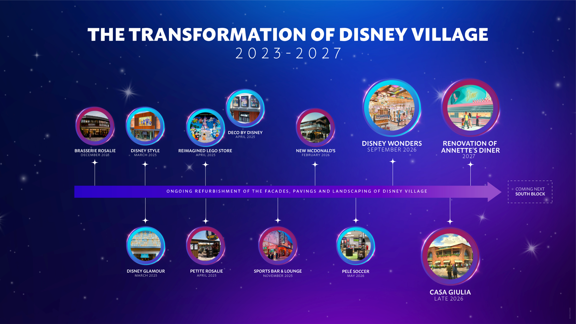 Disney Village Timeline